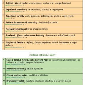 Týdenní nabídka 8.-12.12.2025-page-001